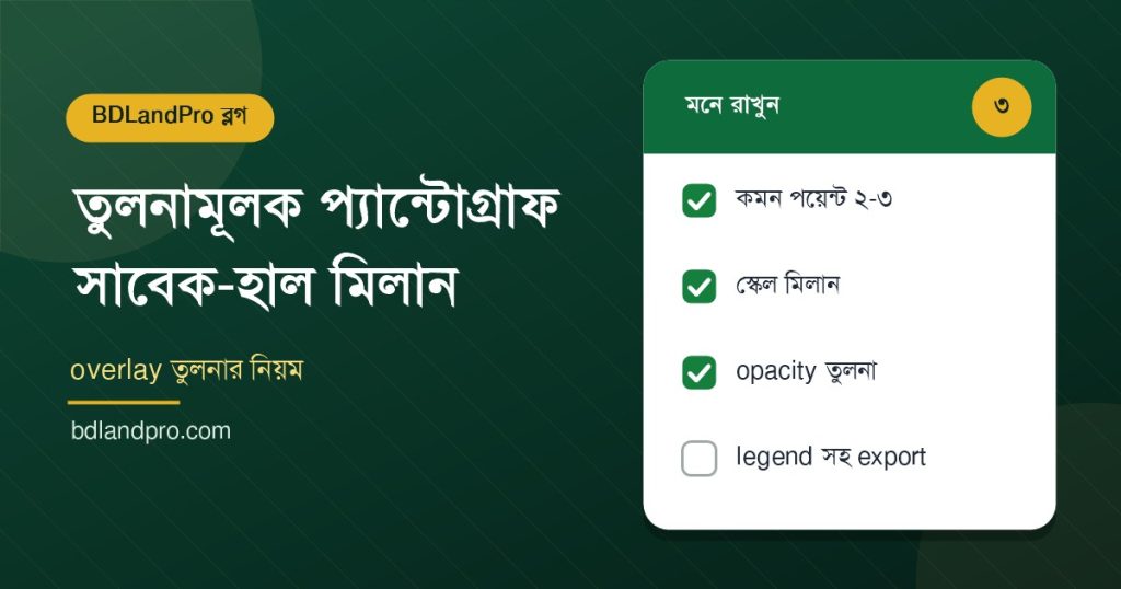 প্যান্টোগ্রাফ তুলনার ফিচার্ড গ্রাফিক — সাবেক হাল মিলানোর ধাপ